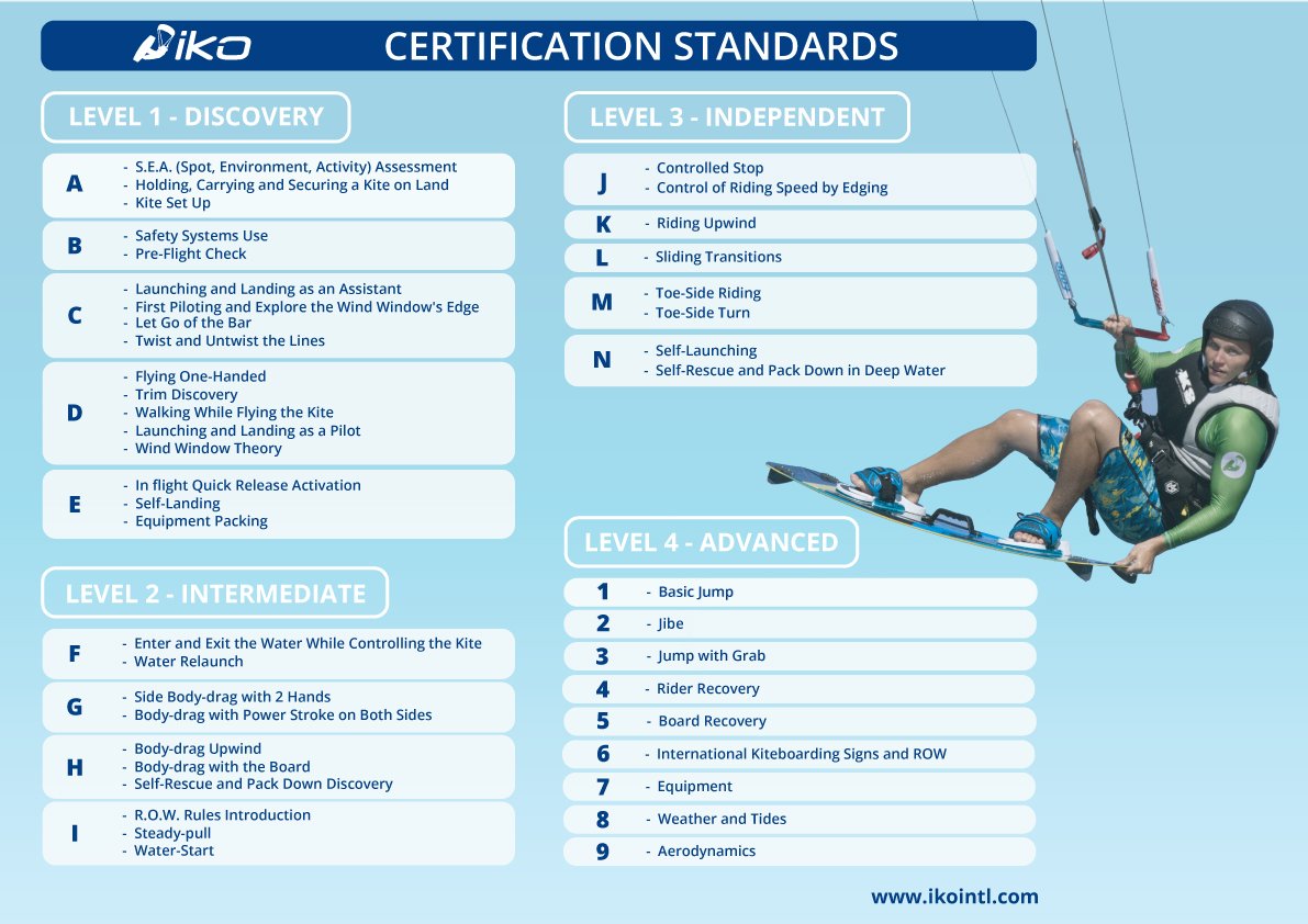Lessons 6 IKO kiteboarding certification standards
